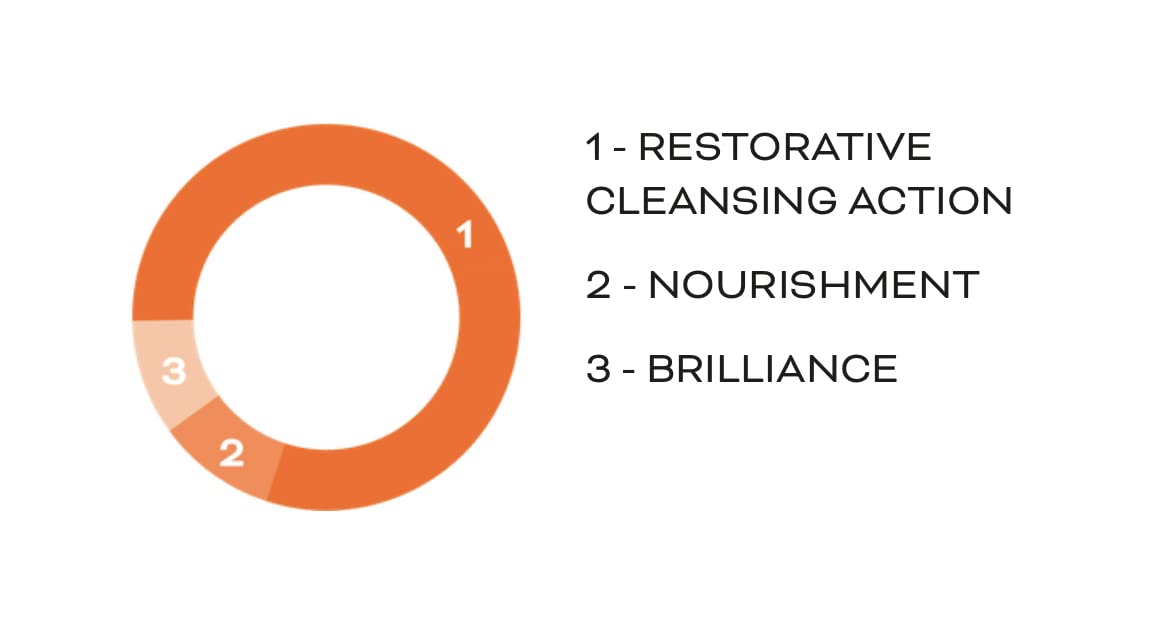 HELEN SEWARD Nutrive 4/S Repair Shampoo 1000ML